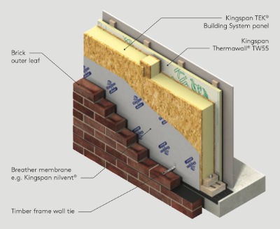 Illustration of Kingspan TEK Building System Walls with 102.5mm Brickwork Outer Leaf